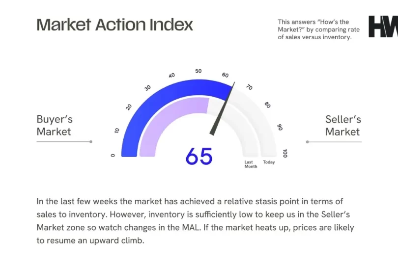 57-crucial-real-estate-statistics-that-explain-the-2025-market-2, 9305471,